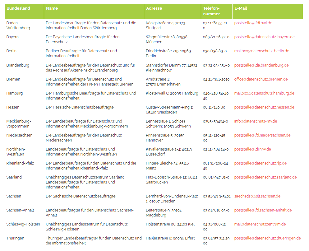 Aufsichtsbehörden Datenschutz