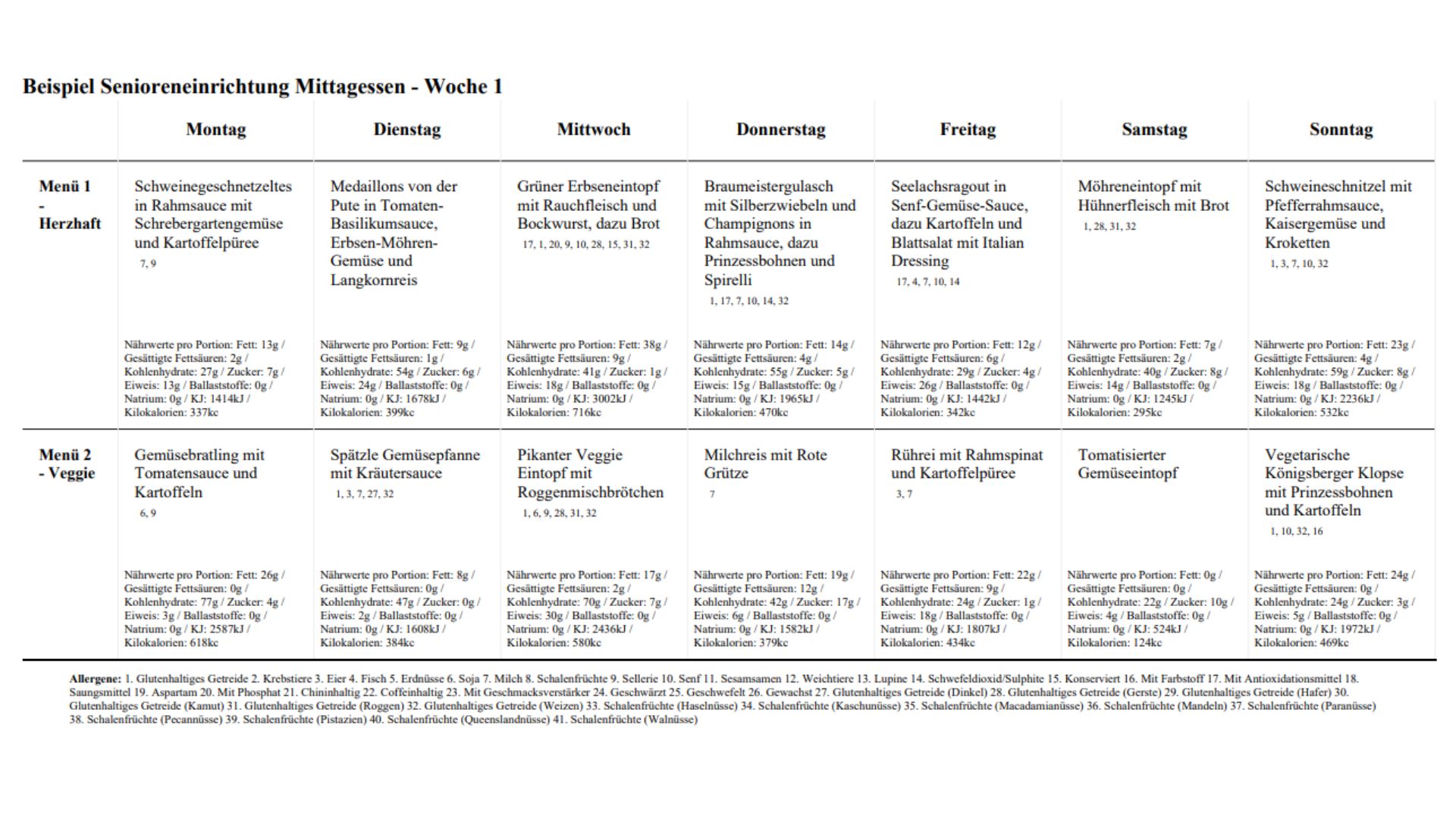 Speiseplan Beispiel Diagramm in Schwarz-Weiß mit schwarzem Text